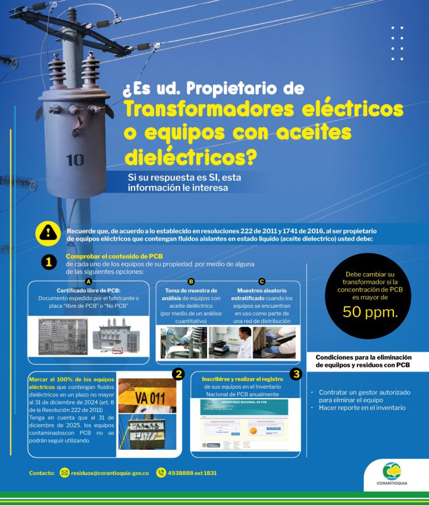 Infográfico sobre PCB